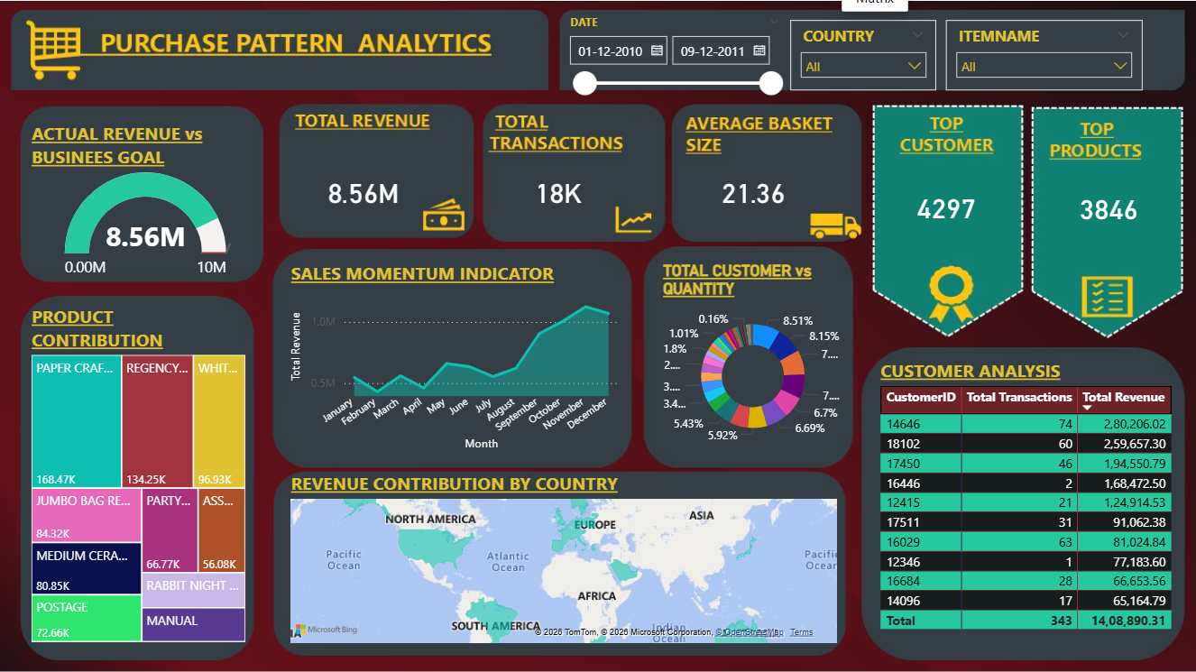 Priyanka C Meti | Data Analyst