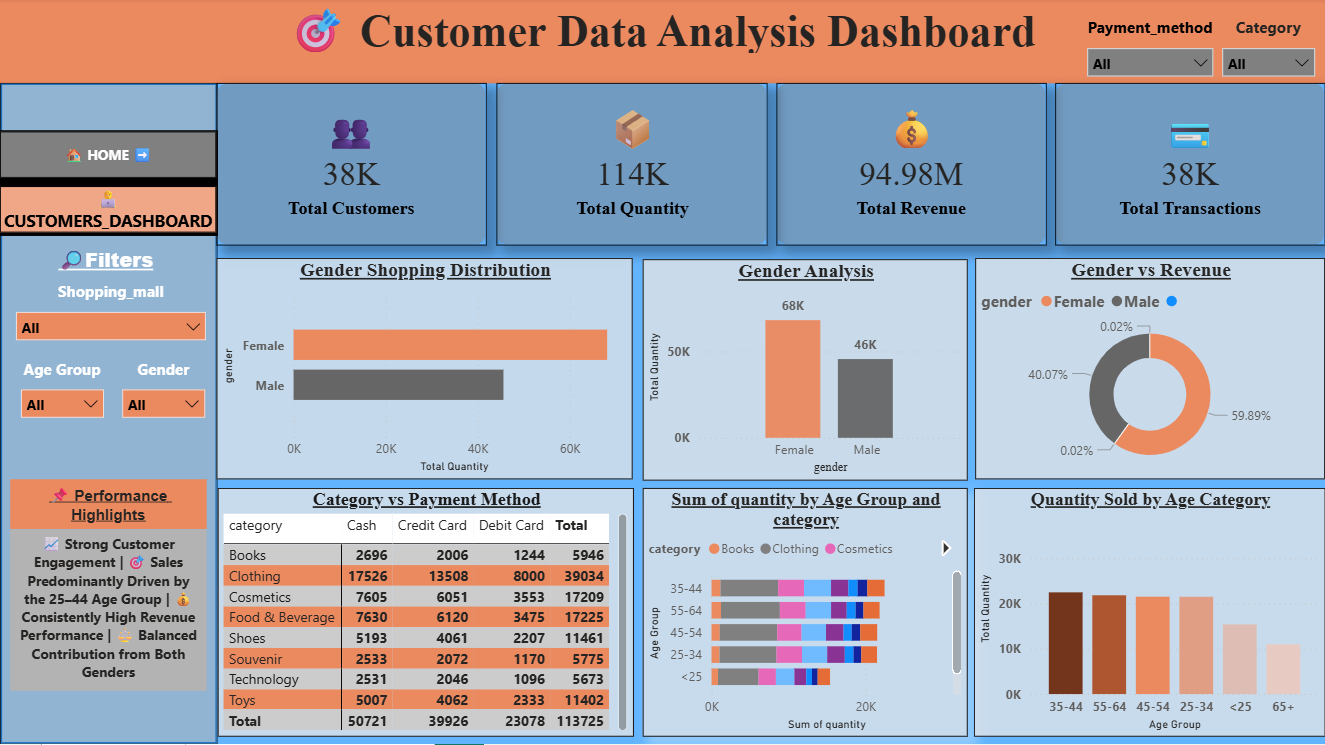 Priyanka C Meti | Data Analyst