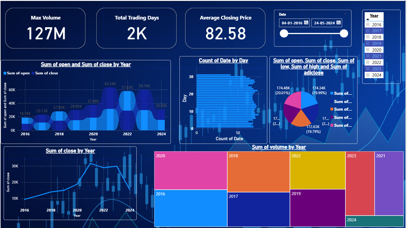 Priyanka C Meti | Data Analyst