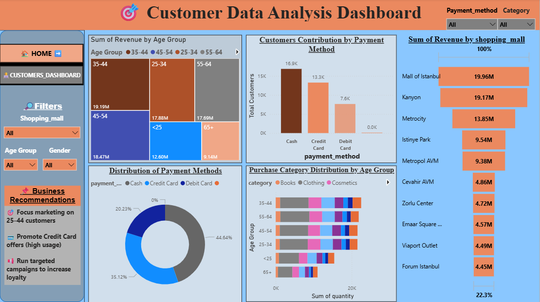 Priyanka C Meti | Data Analyst